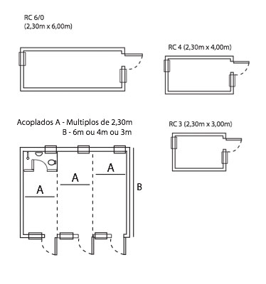 Configuraes dos Modelos